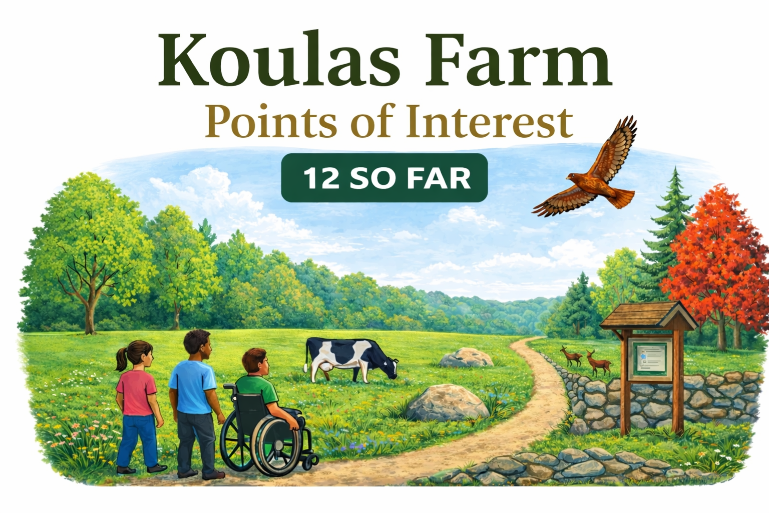 Koulas Farm Points of Interest